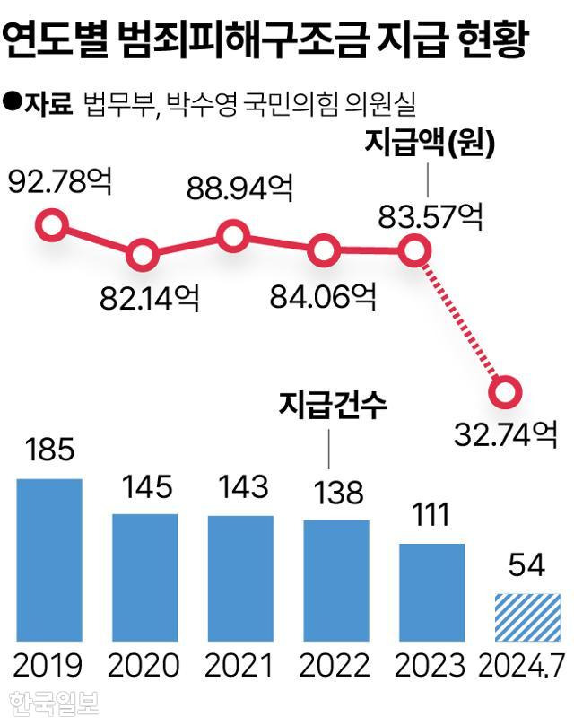 그래픽=송정근 기자