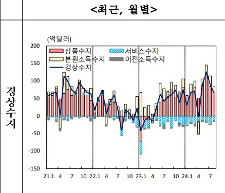 [자료=한국은행]