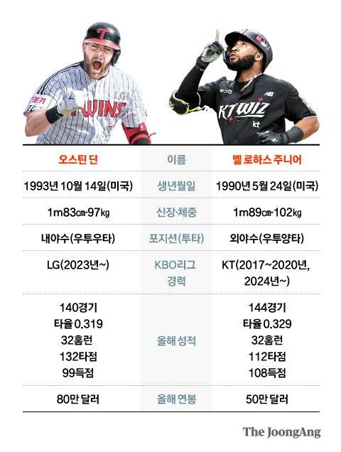 정근영 디자이너