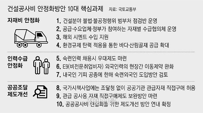 건설공사비 안정화방안 10대 핵심과제