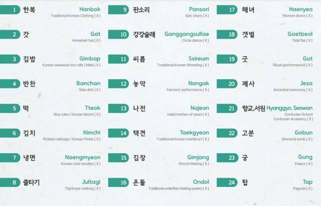 국가유산청이 진행하는 '우리 유산 이름 그대로 쓰기 캠페인' 내용. 국가유산청 블로그 캡처