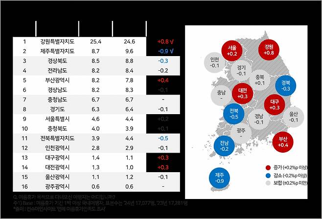 [컨슈머인사이트]