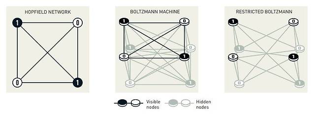 현시대 AI의 근간이 된 '홉필드 네트워크'와 '볼츠만 머신' 네트워크 개요. (사진=노벨상위원회) *재판매 및 DB 금지