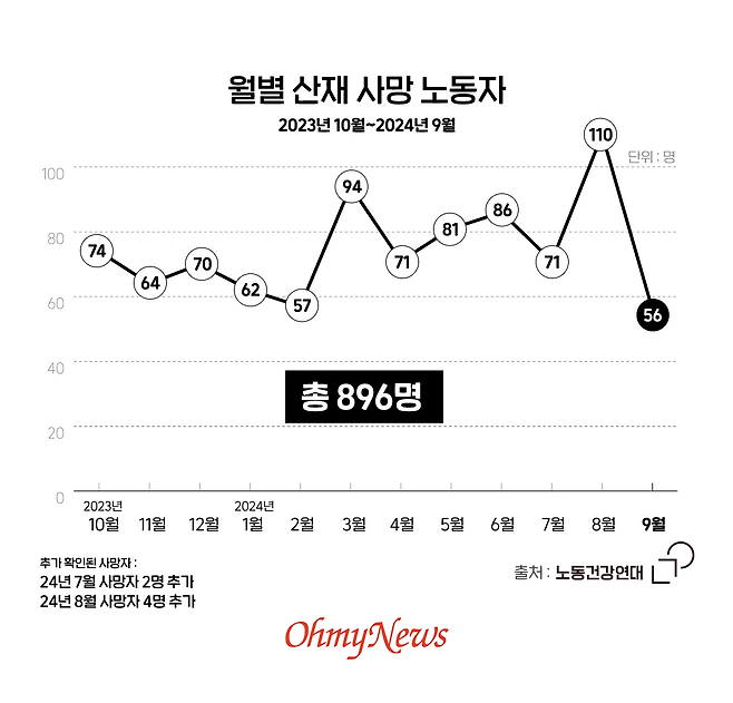 ⓒ 봉주영
