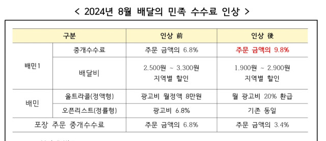 ▲ⓒ이상휘 의원실 제공