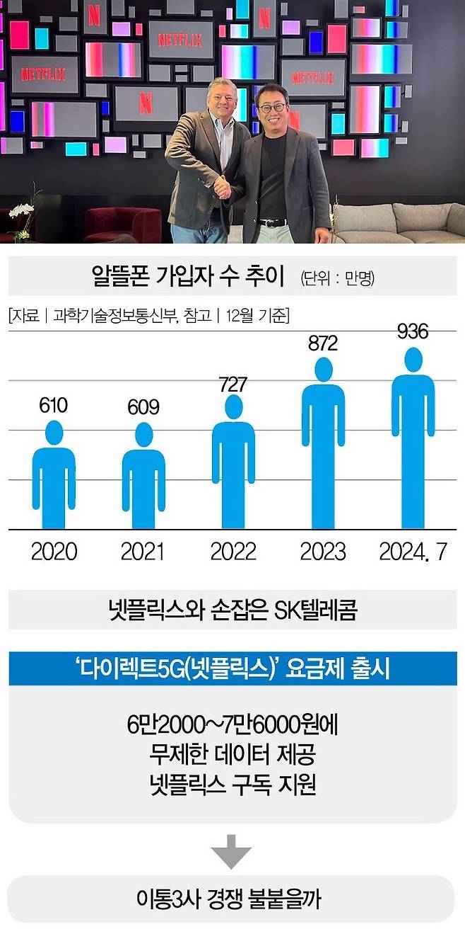 [사진=SK텔레콤 제공]