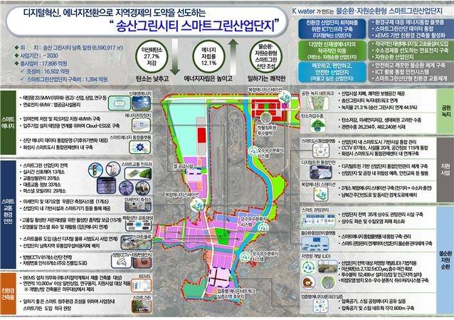 송산그린시티 스마트그린산업단지  [국토교통부 제공. 재판매 및 DB 금지]