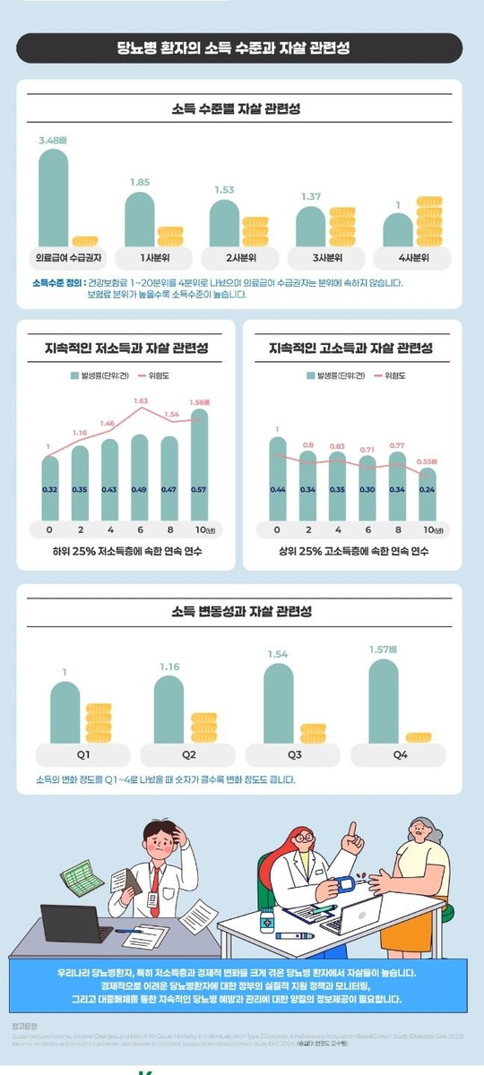 [대한당뇨병학회 제공]