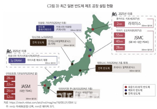 자료=산업연구원