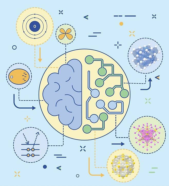 화학 기본 개념을 배운 인공지능 '프로핏-넷(PROFiT-Net)'이 소재의 성질 예측을 하는 모식도. KAIST 제공