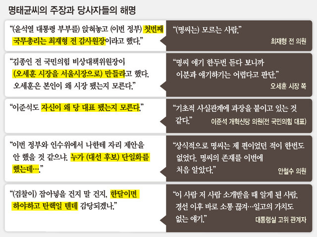 명태균씨 주장과 당사자들의 해명