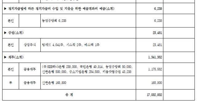 김영선 전 의원이 2022년 9월 27일 국회공보를 통해 공개한 당선 시점 채무. 국회공보 캡처