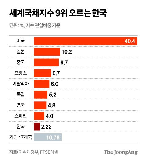 차준홍 기자