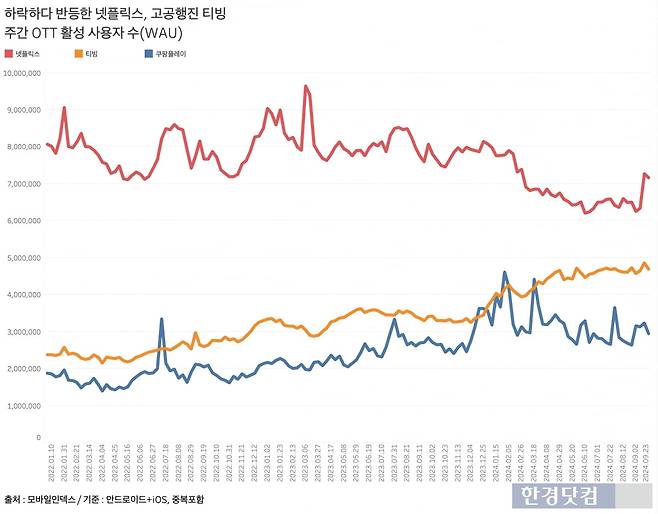 그래프=신현보 기자