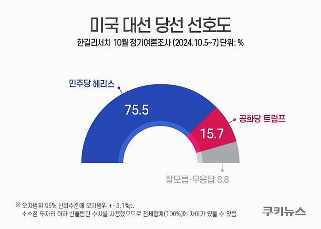그래픽=윤기만 디자이너