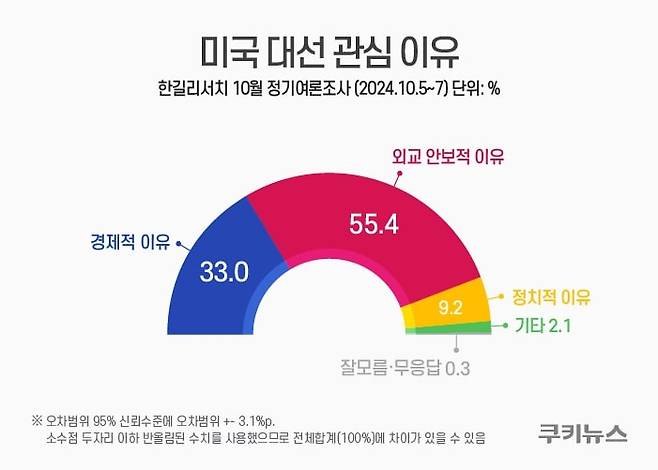 그래픽=윤기만 디자이너