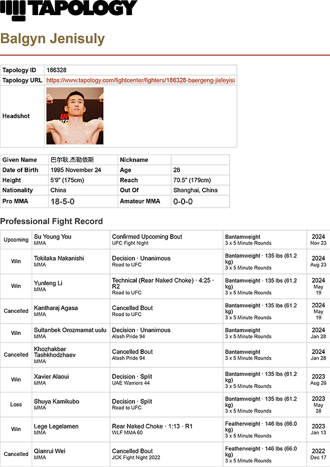 미국 종합격투기 전적 매체는 선수 뜻을 반영하여 중국어 Baergeng Jieleyisi 대신 카자흐어 Balgyn Jenisuly로 이름을 바꿨다. 사진=Tapology 파이터 프로필