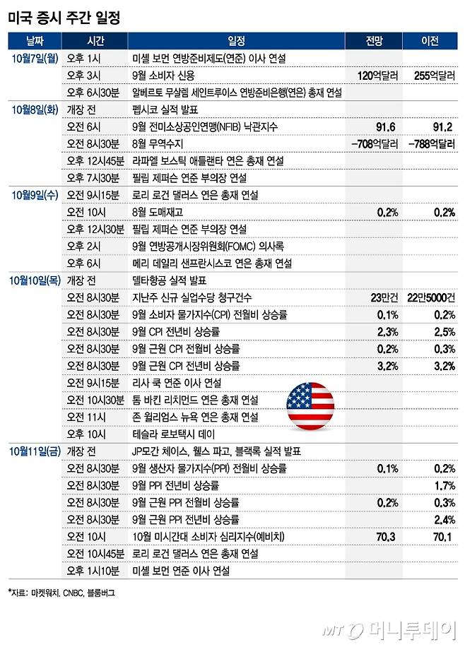 미국 증시 주간 일정/그래픽=김현정