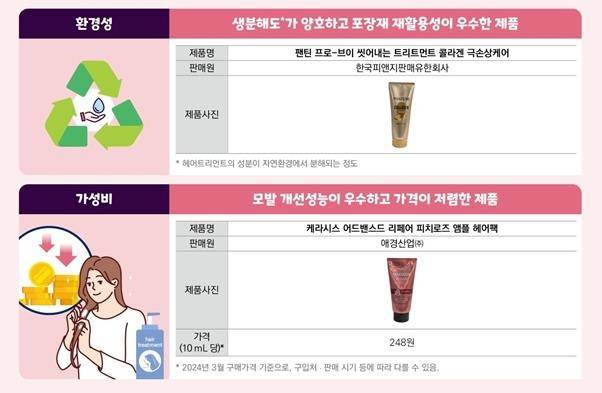 트리트먼트 환경성·가성비 비교 [한국소비자원 제공. 재판매 및 DB 금지]