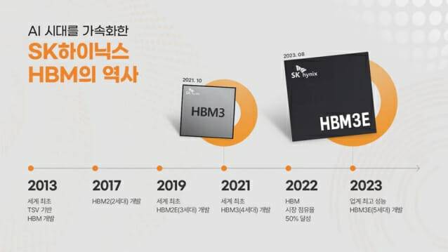 (표=SK하이닉스 뉴스룸)