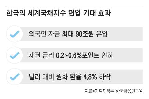 그래픽=양진경