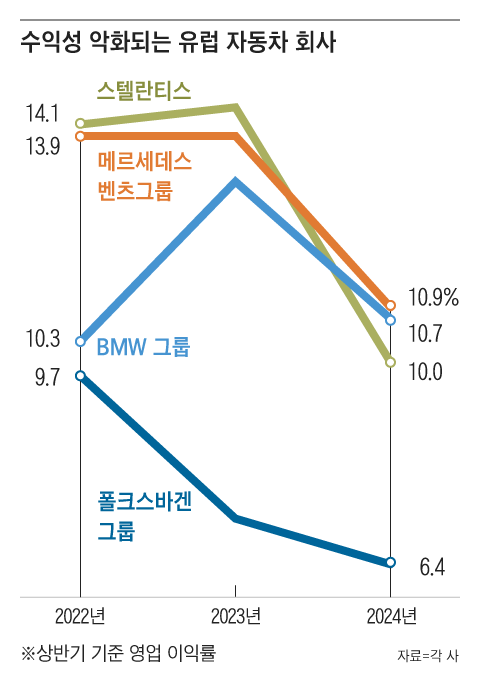 그래픽=백형선