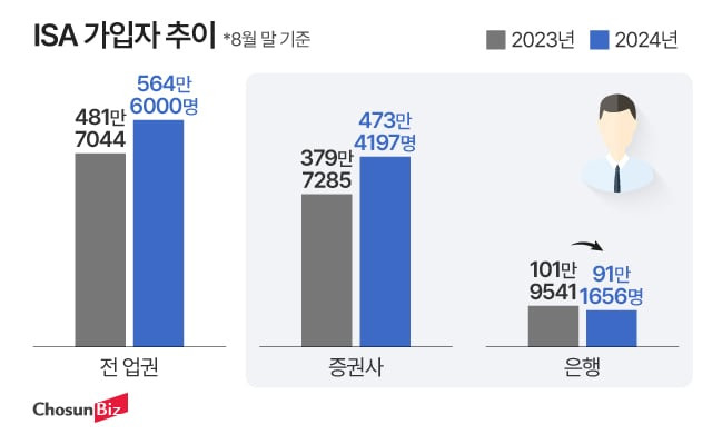 그래픽=정서희