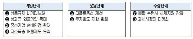 퇴직연금 8대 정책개선과제. ⓒ대한상공회의소