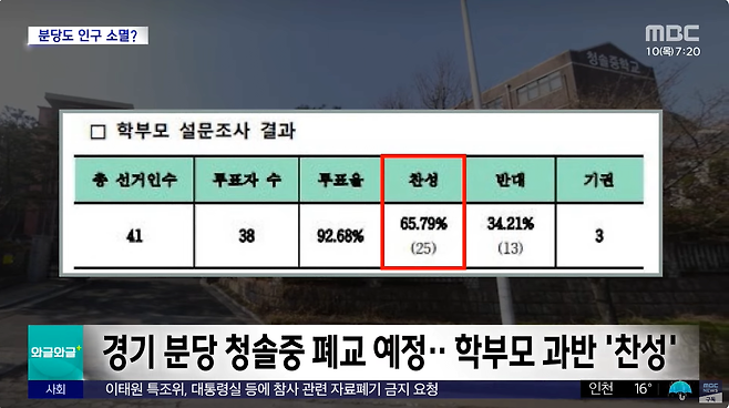 4.png 분당 중학교도 폐교..1기 신도시 처음