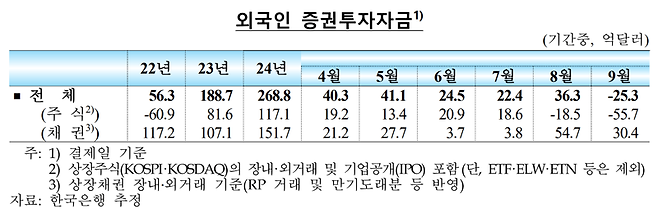 한국은행 제공.