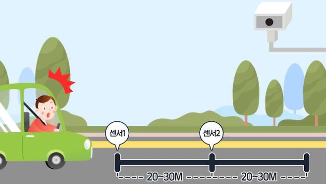 고정식 단속카메라 원리 / 출처=도로교통공단