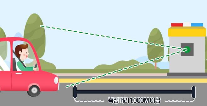 이동식 단속카메라 원리 / 출처=도로교통공단