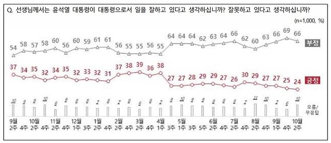 NBS 제공