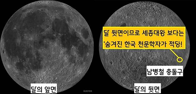 달의 뒷면에서 관측된 ‘이름없는 충돌구’에 ‘세종대왕’ 명칭을 0순위로 떠올렸지만 달의 뒷면 충돌구에 세종대왕을 올릴 수는 없었다. 달의 뒷면이므로 세종대왕처럼 잘 알려진 인물보다는 지금까지 잘 알려지지 않은 한국 과학자가 더 적당하다고 여겼다. 그래서 선택된 이가 남병철이다.|경희대 다누리 자기장 탑재체 연구팀