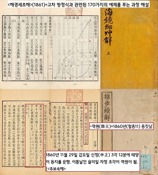 <해경세초해>(1861)는 고차 방정식과 관련된 170가지의 예제를 만들어 푸는 과정을 해설했다. <추보속해>(1862)는 청나라 천문·수학서를 참조하여 천체 움직임의 계산 방법을 설명한 천문역산서이다. 남병철은 이 책에서 1860년을 역원(曆元·역법을 정하는 원년)으로 삼고, 서울(한양)의 북극고도를 활용했다.
