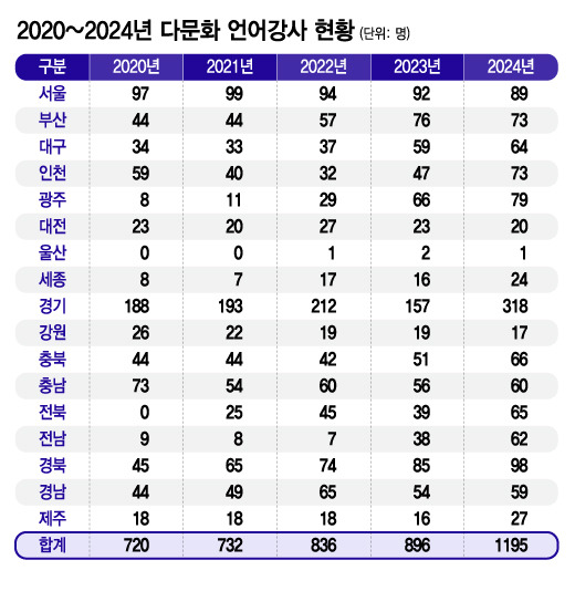 그래픽=김지영 디자인 기자