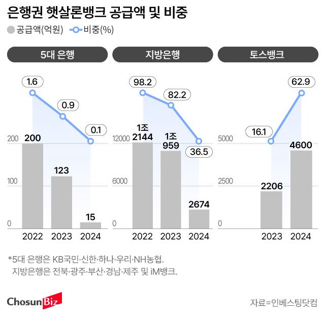 그래픽=손민균