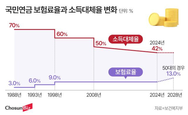 그래픽=정서희