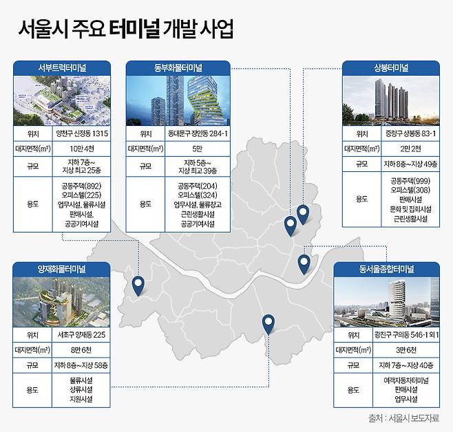 서울시 주요 터미널 개발 사업