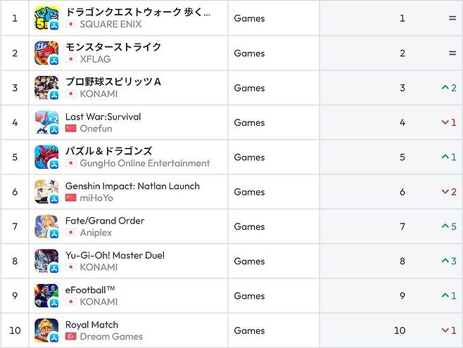 일본 앱스토어 순위(자료 출처-data.ai)