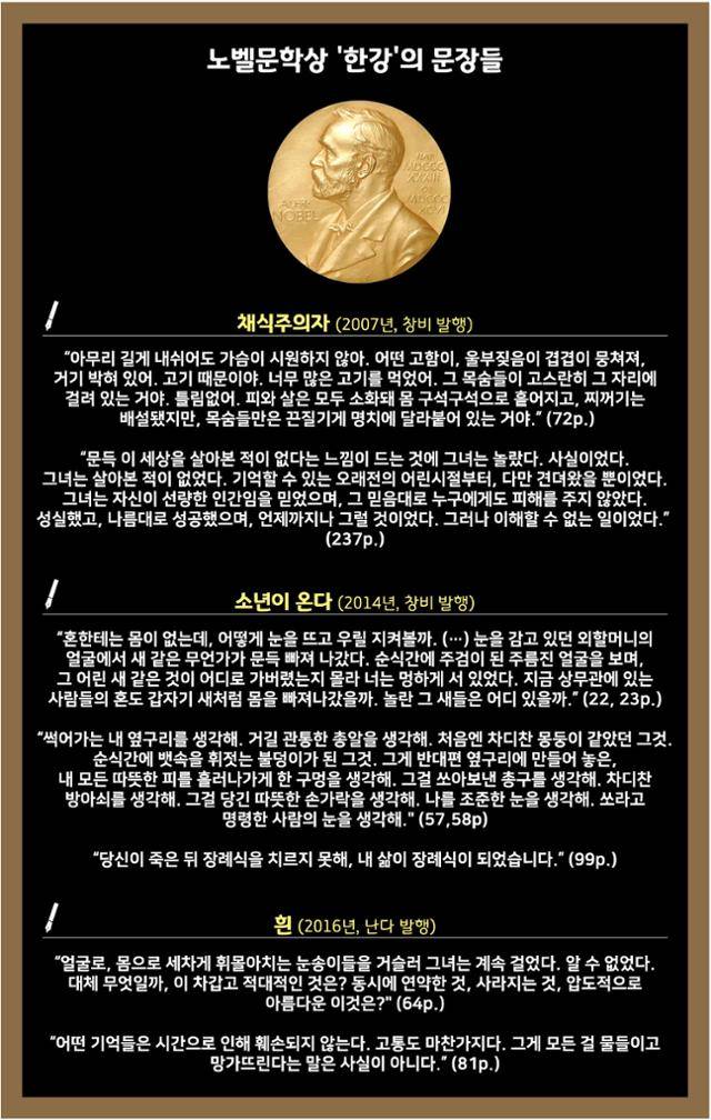 노벨문학상 '한강'의 문장들.
