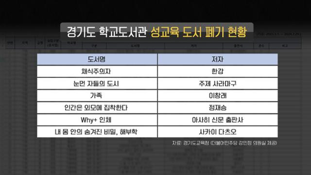 한강의 소설 '채식주의자'가 지난해 경기도교육청에 의해 폐기 대상이 된 것으로 나타났다. KBS 캡처