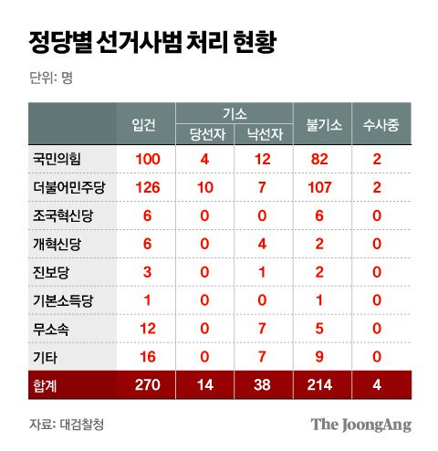 김주원 기자