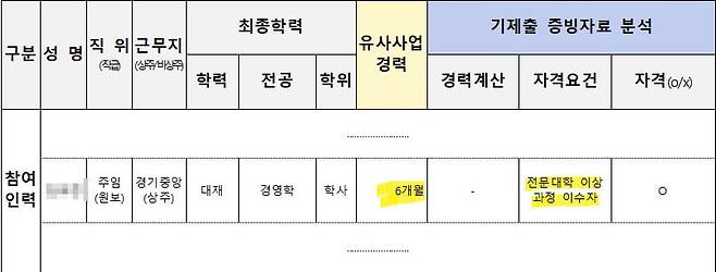 한국산업단지공단이 자격요건과 적용기준을 혼동해 자격이 있다(O)고 답변한 제출 자료.  /사진=김성원 국민의힘 의원실