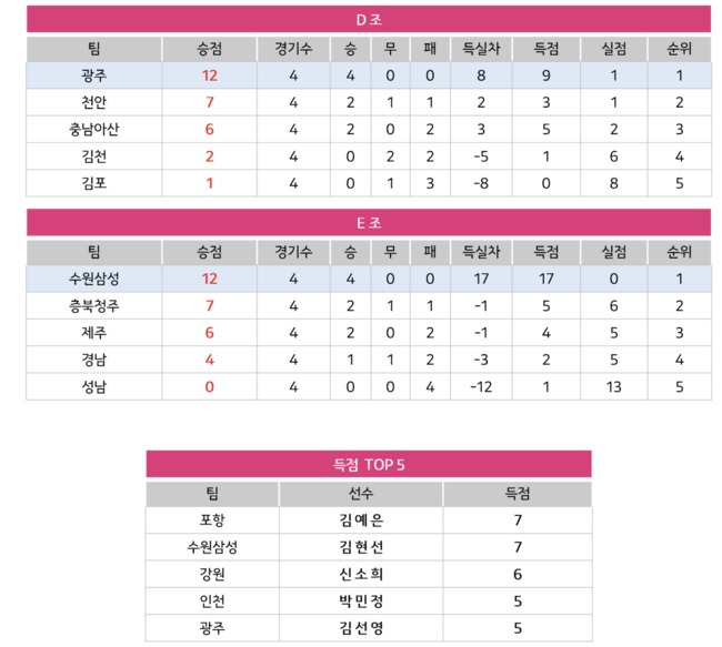 사진=포털사이트 '다음' 퀸컵 페이지 캡처