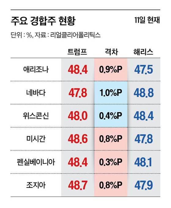 그래픽=남미가 nam.miga@joongang.co.kr