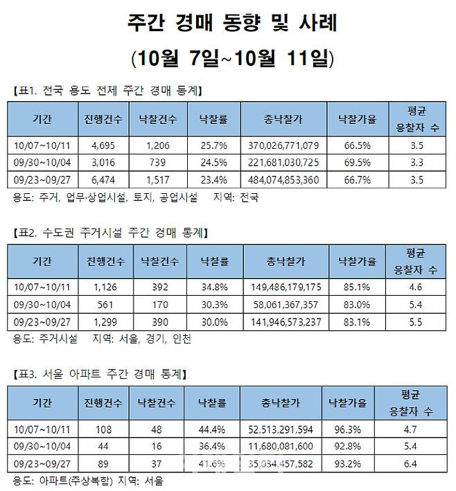 (자료=지지옥션)