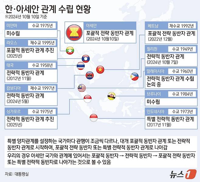 ⓒ News1 김초희 디자이너