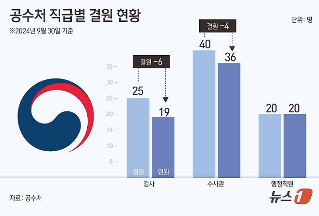 ⓒ News1 김초희 디자이너