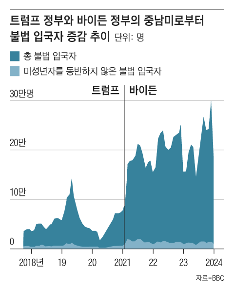 그래픽=조선디자인랩 김영재